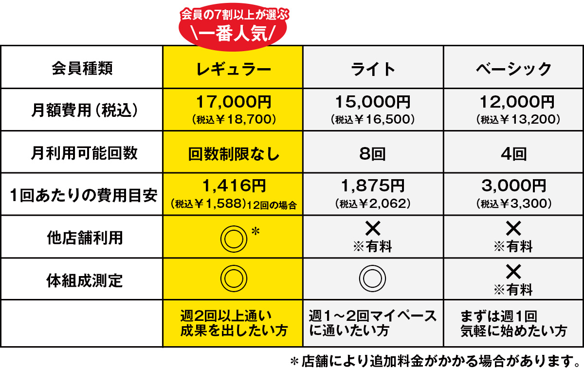 レギュラー会員 ¥18,700~(税込),ライト会員 ¥16,500~(税込)